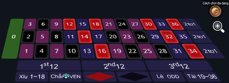 Trò chơi roulette cá cược kỳ quặc và thậm chí