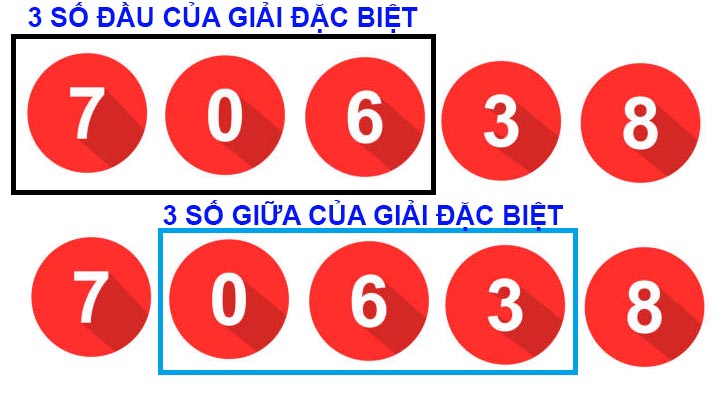 đề 3 càng mở rộng