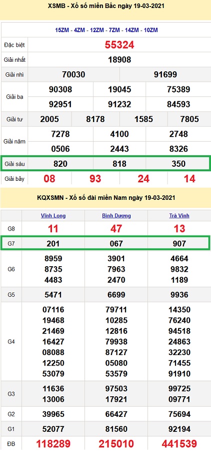 đề 3 càng mở rộng giải xsmb va xsmn