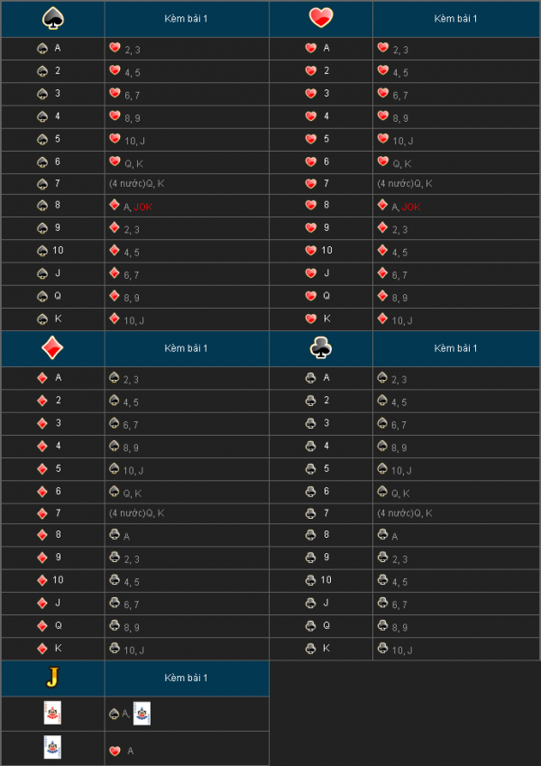 7PK trò chơi bài bán chạy nhất