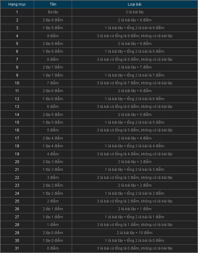 Thẻ lớn và thẻ nhỏ, tổng cộng 3 thẻ