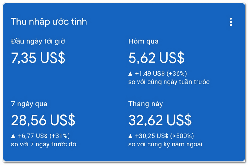 kiếm tiền <span class='marker'>với</span> google Adsense