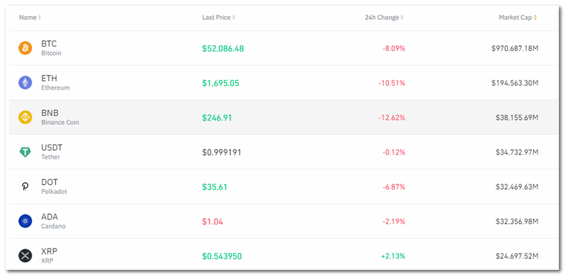 giá btc năm 2021 <span class='marker'>tăng</span> mạnh