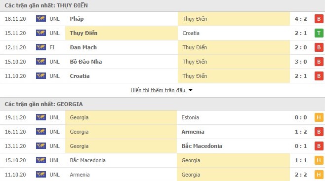 Thống kê phong độ Thụy Điển vs Georgia Thống kê phong độ Thụy Điển vs Georgia