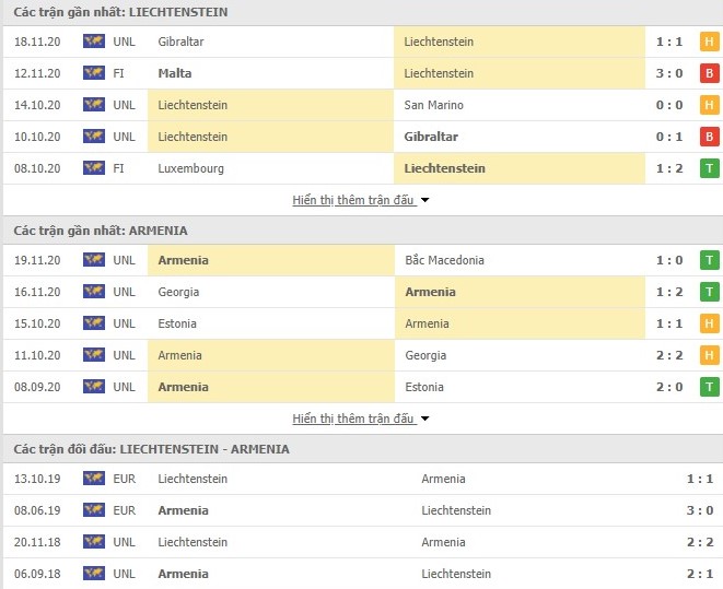 Thống kê phong độ Liechtenstein vs Armenia