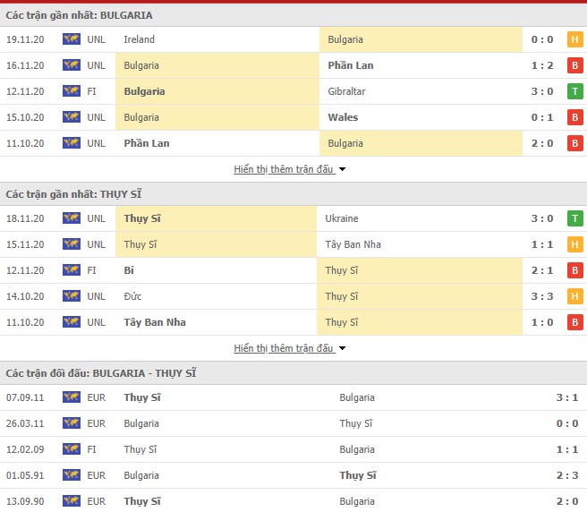 Thống kê Bulgaria vs Thụy Sĩ