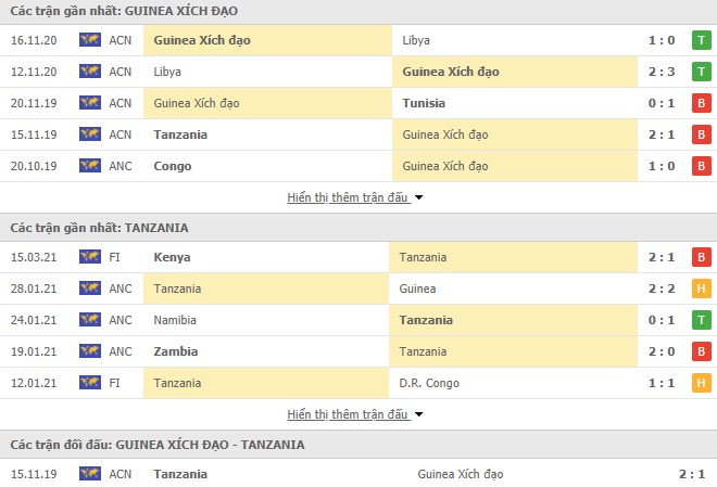 Equatorial Guinea vs Tanzania Equatorial Guinea vs Tanzania