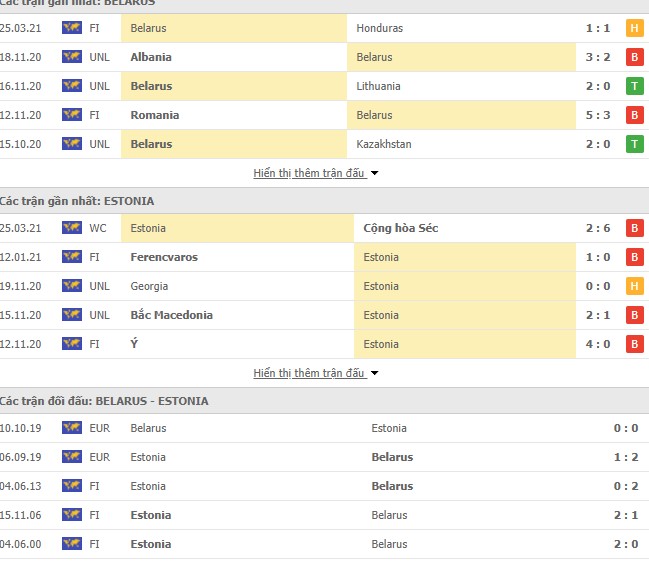Thống kê Belarus vs Estonia