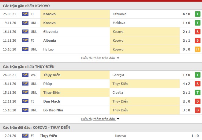 Thống kê Kosovo vs Thụy Điển