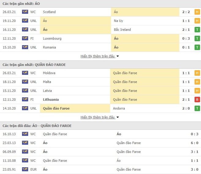 Thống kê Áo vs Quần đảo Faroe Thống kê Áo vs Quần đảo Faroe