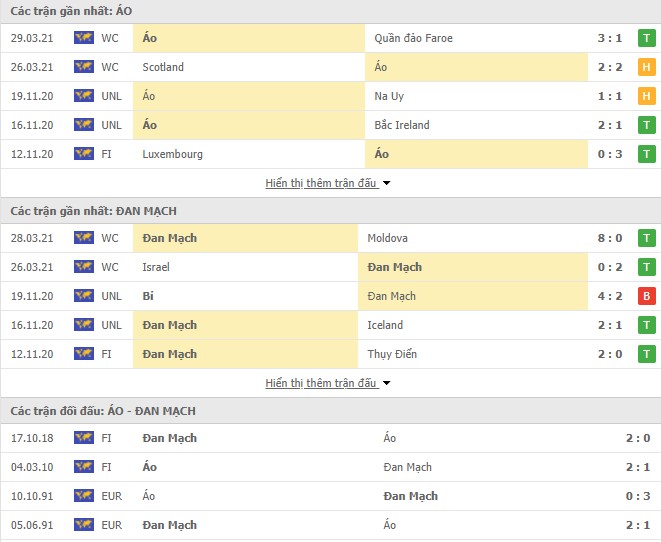 Áo vs Đan Mạch Áo vs Đan Mạch