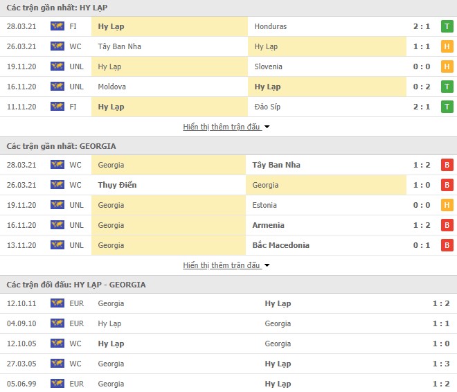 Trận Hy Lạp vs Georgia