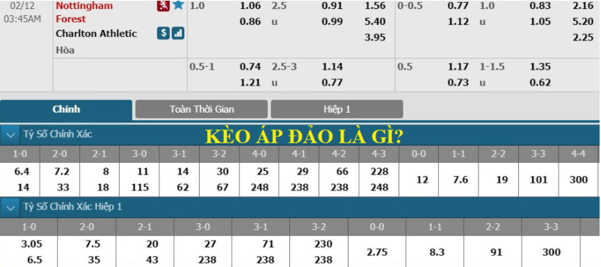 Đặt cược áp đảo là gì?