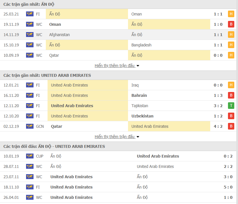 Ấn Độ vs Các Tiểu vương quốc Ả Rập Thống nhất
