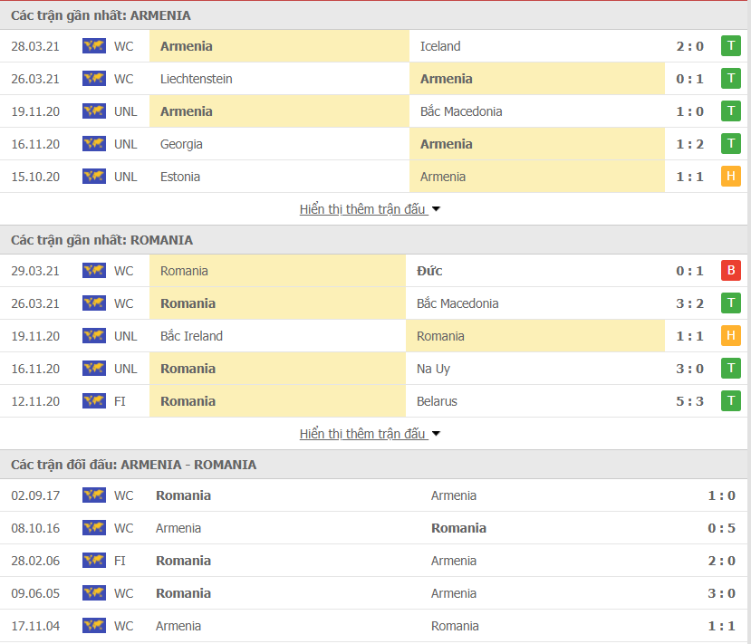 Phong độ của Armenia vs Romania