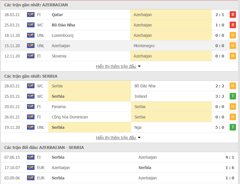 Phong độ Azerbaijan vs Serbia Phong độ Azerbaijan vs Serbia