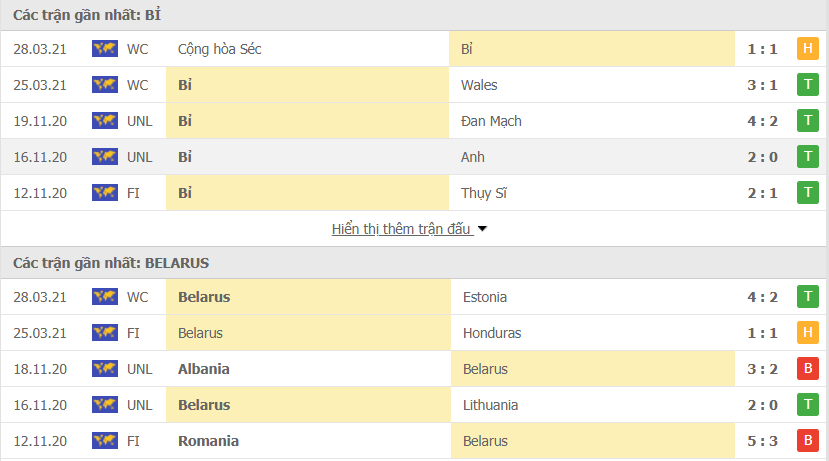 Màn trình diễn của Bỉ vs Belarus