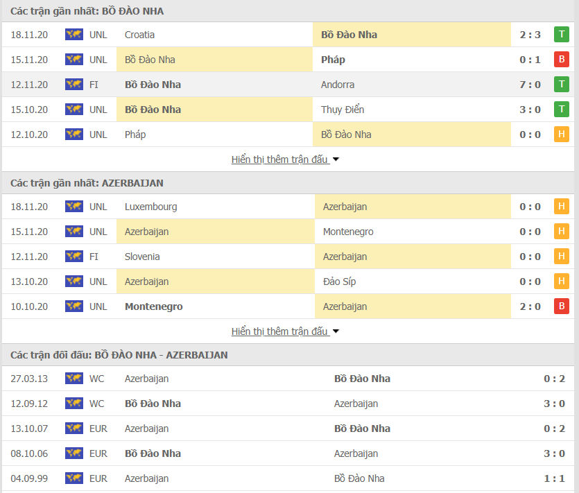 Bồ Đào Nha vs Azerbaijan