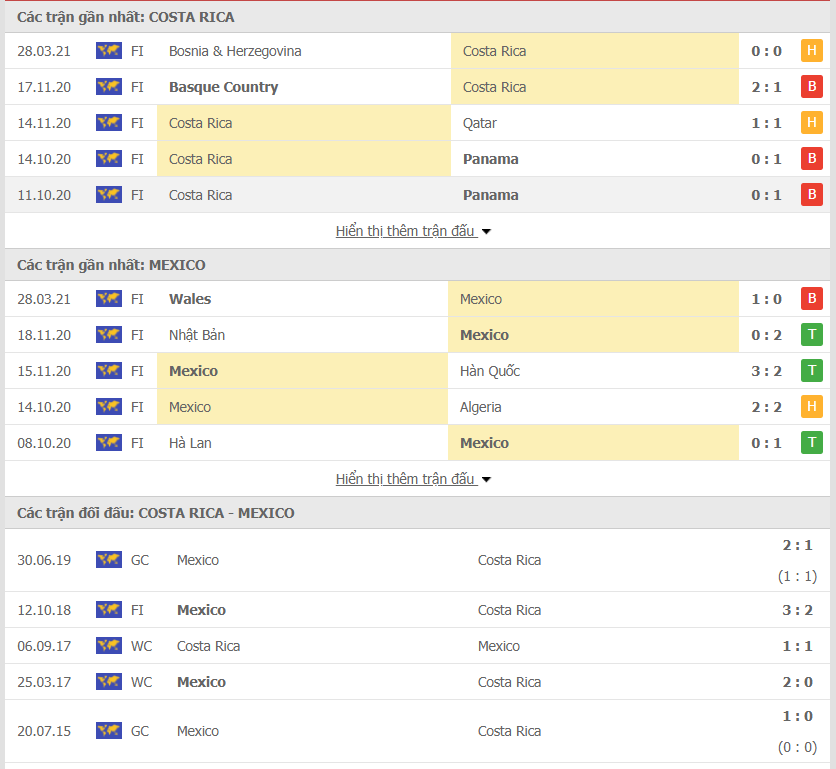 Phong độ Costa Rica vs Mexico Phong độ Costa Rica vs Mexico