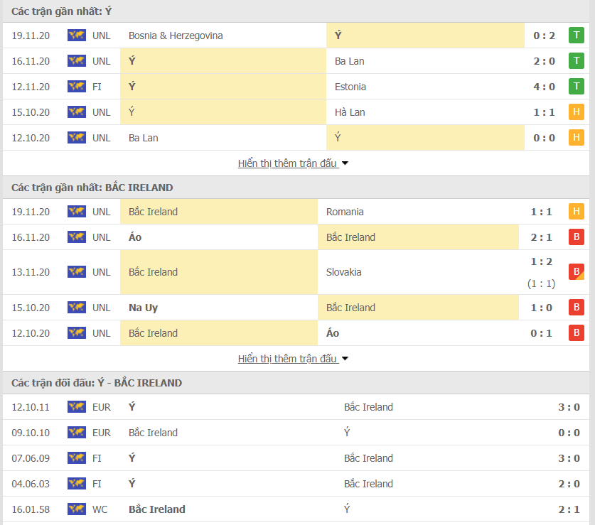 Ý vs Bắc Ireland hình thức