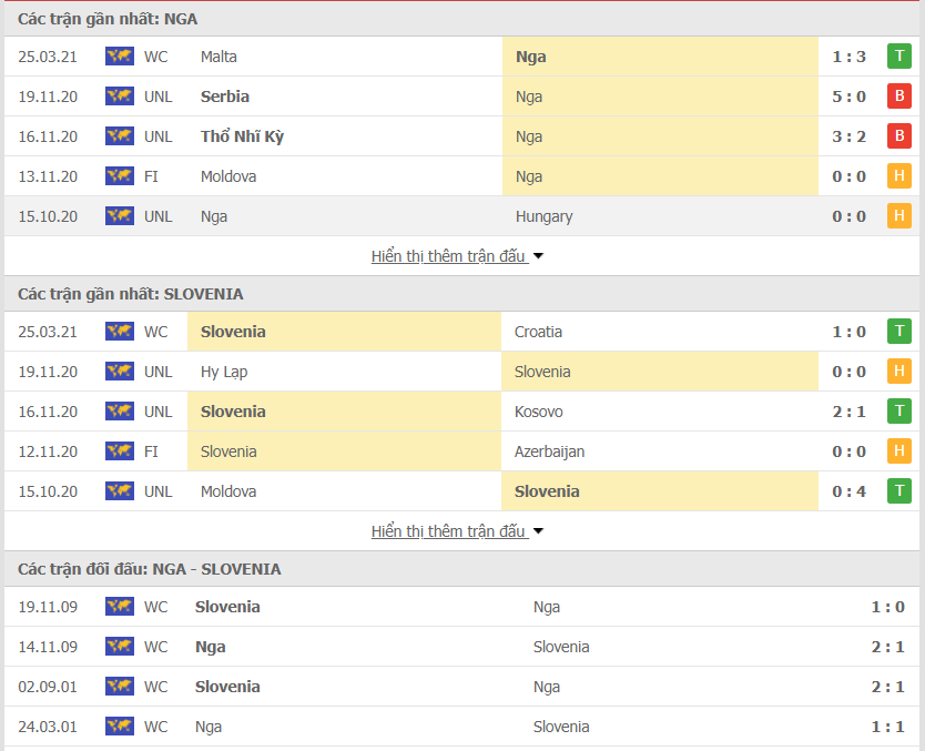 Màn trình diễn của Nga vs Slovenia Màn trình diễn của Nga vs Slovenia