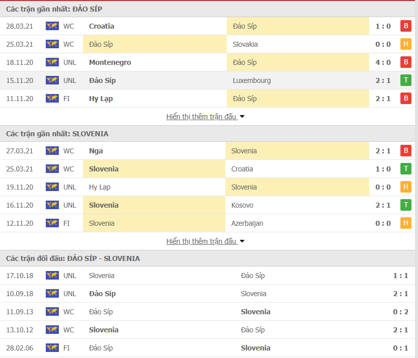 Màn trình diễn của Cyprus vs Slovenia Màn trình diễn của Cyprus vs Slovenia