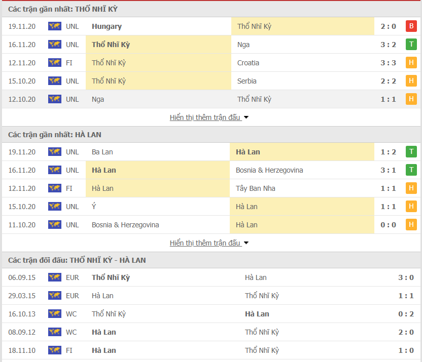 Hình thức Thổ Nhĩ Kỳ vs Hà Lan Hình thức Thổ Nhĩ Kỳ vs Hà Lan