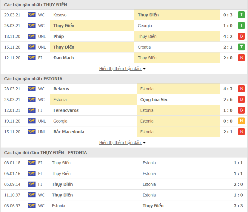 Phong độ Thụy Điển vs Estonia Phong độ Thụy Điển vs Estonia