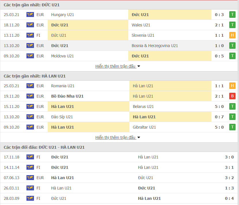 Đức U21 vs Hà Lan U21