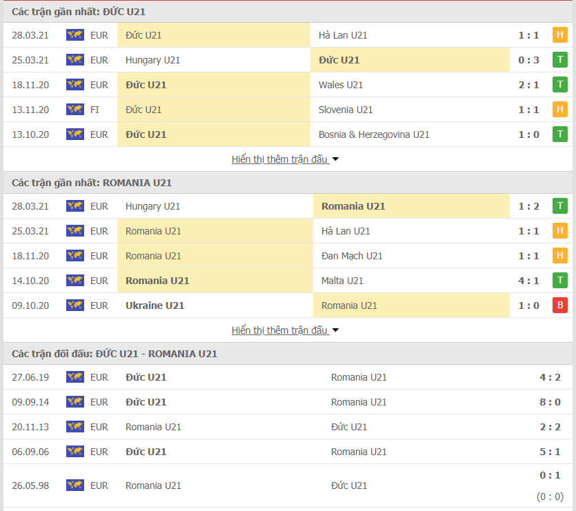 Đội hình chính thức U21 Đức vs Romania U21
