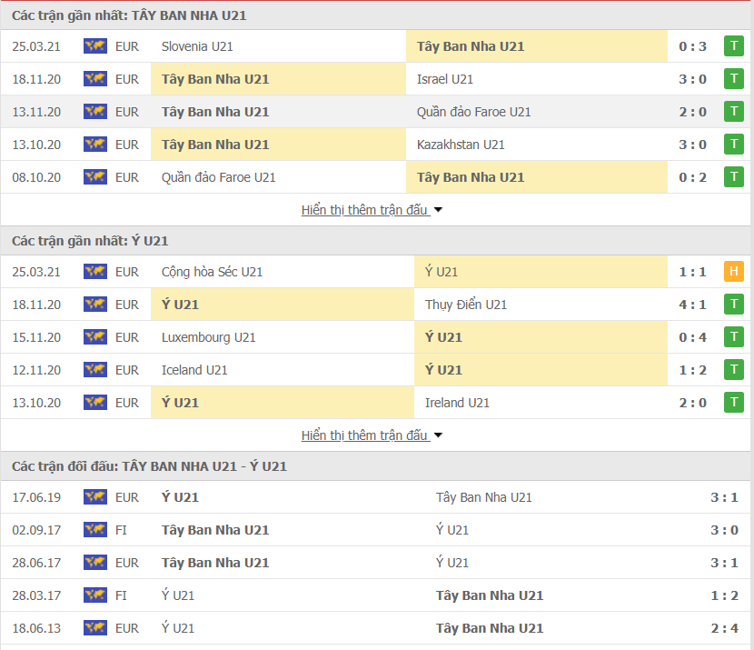 Tây Ban Nha U21 vs Ý U21 Tây Ban Nha U21 vs Ý U21