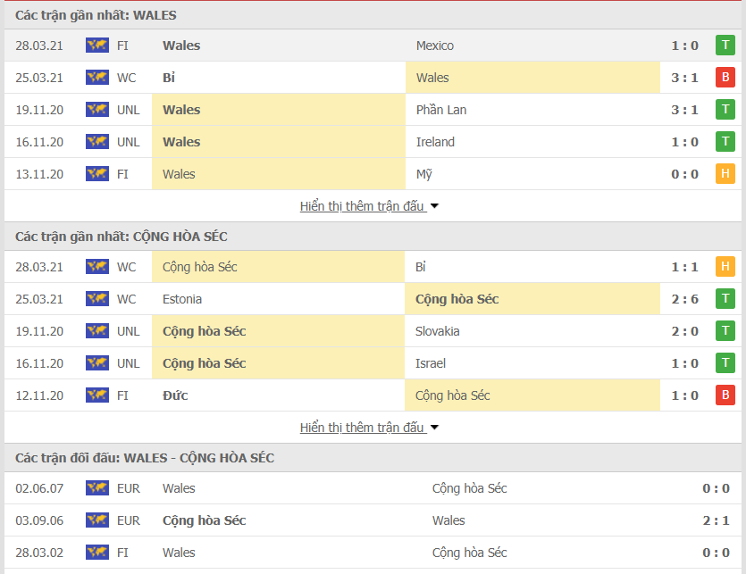 Hiệu suất của Xứ Wales vs Cộng hòa Séc Hiệu suất của Xứ Wales vs Cộng hòa Séc