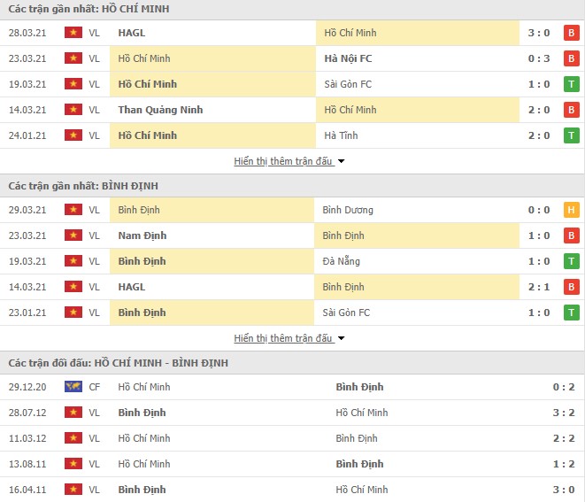 Phong độ TP.HCM vs Bình Định