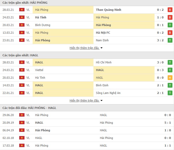 Màn trình diễn của Hải Phòng vs HAGL Màn trình diễn của Hải Phòng vs HAGL