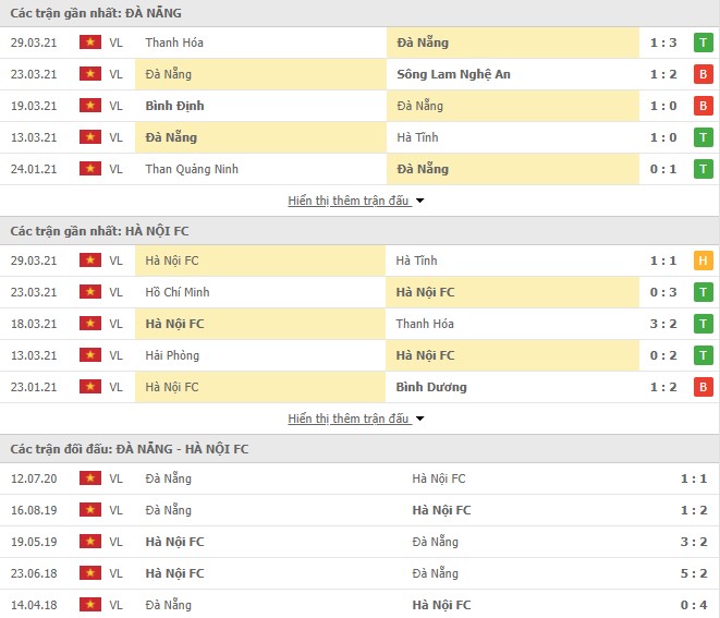 SHB Đà Nẵng vs Hà Nội