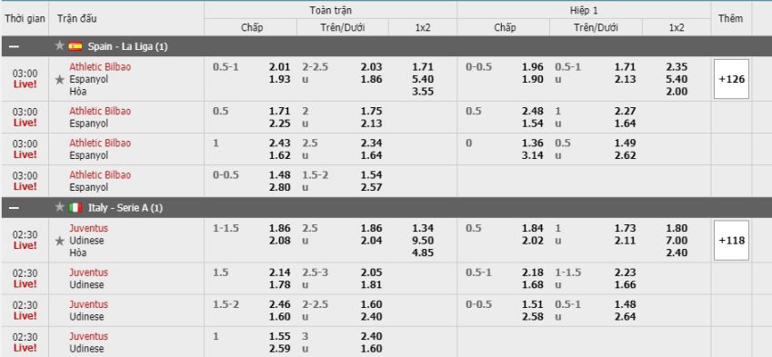 Hai trận đấu theo kèo châu Âu thuộc hai giải đấu khác nhau Hai trận đấu theo kèo châu Âu thuộc hai giải đấu khác nhau