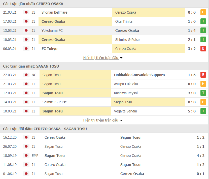 Phong độ của Cerezo Osaka vs Sagan Tosu