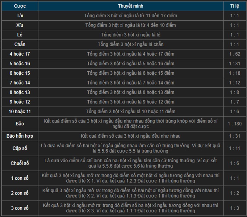 tỷ lệ tài xỉu 3d tại kubet