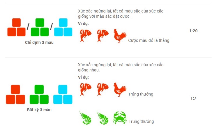 quy luật bầu cua