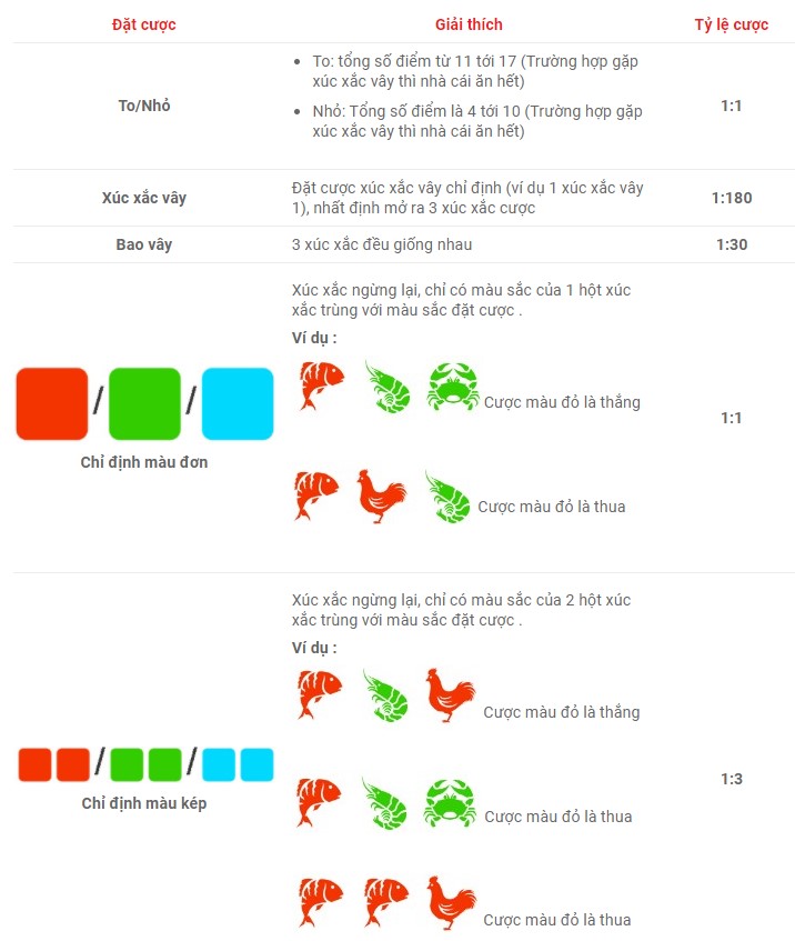 quy định trò chơi bầu cua