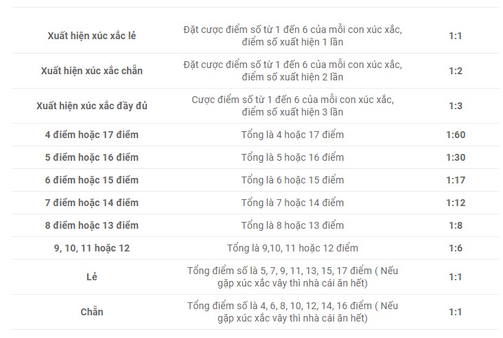 cách tính điểm trong trò chơi bầu cua tôm cá