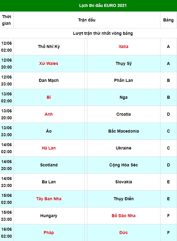 lịch thi đấu euro 2021 vòng 1
