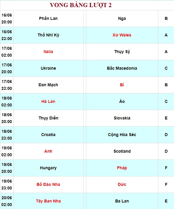 lịch euro lượt trận thứ 2 vòng bảng