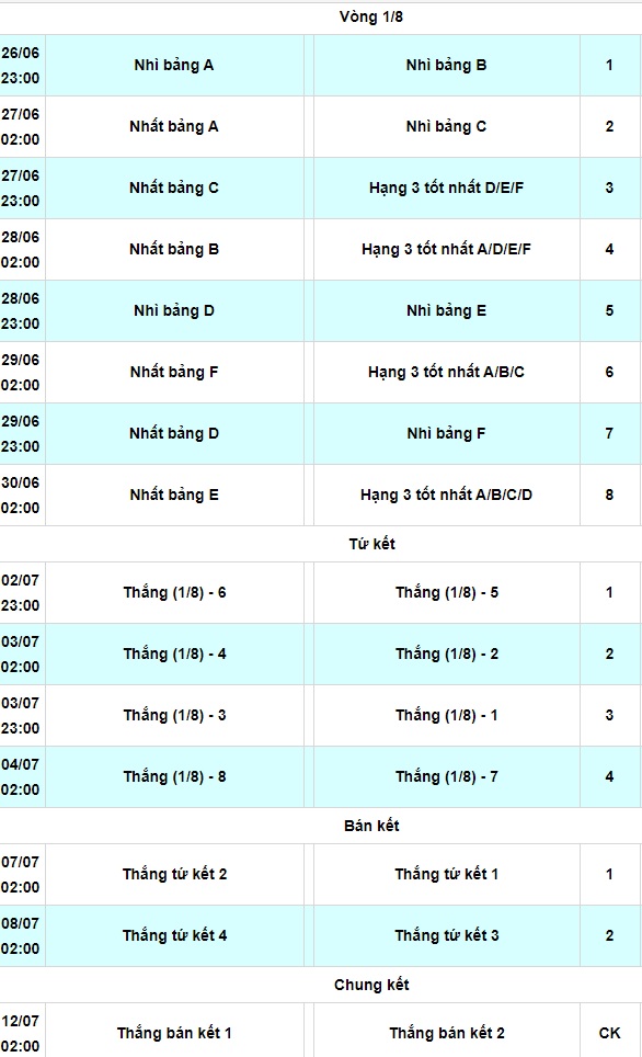 Lịch euro 2021 vòng 1/16 - tứ kết - bán kết - chung kết