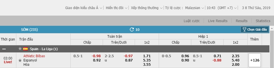 Ví dụ về Tỷ lệ cược Malay Ví dụ về Tỷ lệ cược Malay