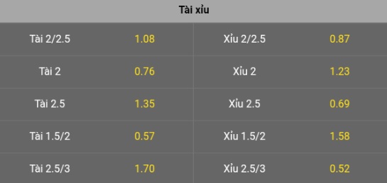 Cung cấp kèo thằng cược tài xỉu bóng đá