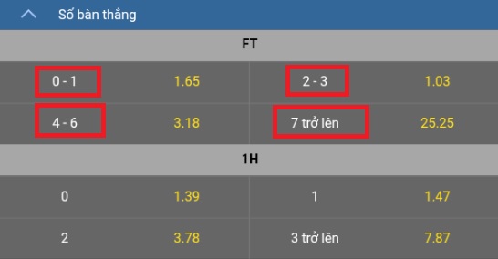 cược tổng số bàn thắng