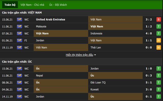 Biểu diễn Việt - Úc