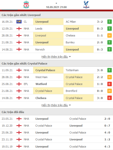 thông kế phong độ đối đầu Liverpool vs Crystal Palace