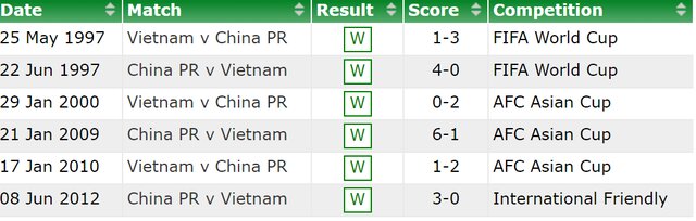 Lịch sử đối đầu giữa Trung Quốc và Việt Nam Lịch sử đối đầu giữa Trung Quốc và Việt Nam
